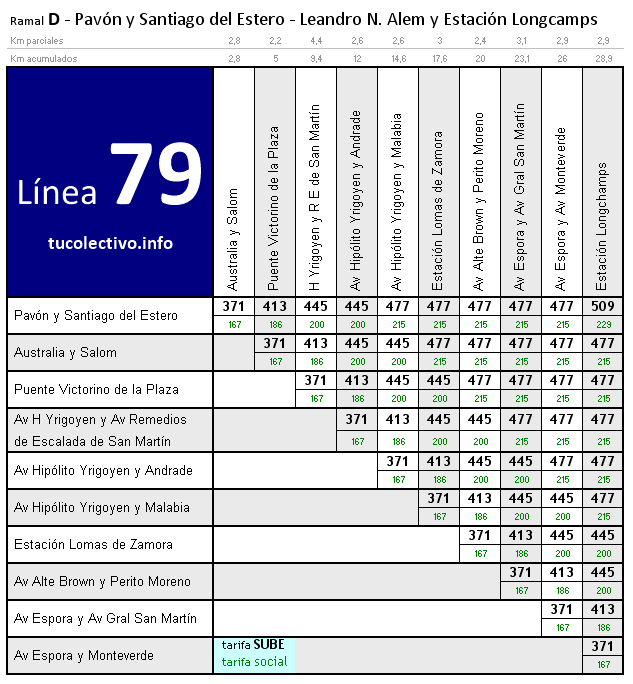 tarifa línea 79d